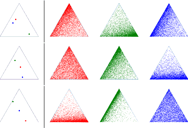 Figure 3 for Probabilistic Inverse Optimal Transport