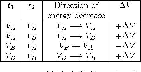 Figure 2 for Single Memristor Logic Gates: From NOT to a Full Adder