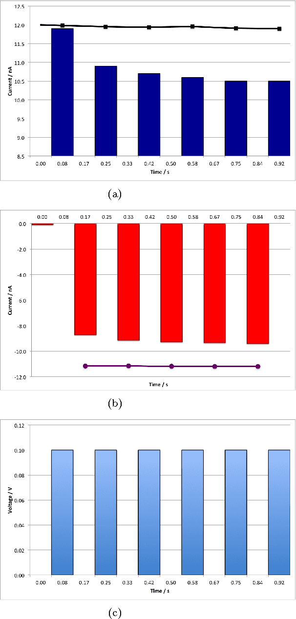 Figure 1 for Single Memristor Logic Gates: From NOT to a Full Adder