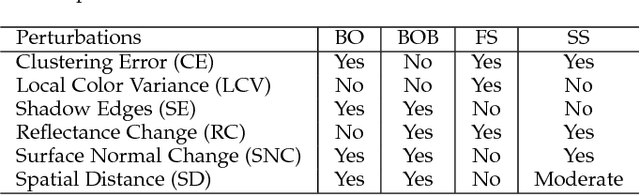 Figure 2 for Consistency-aware Shading Orders Selective Fusion for Intrinsic Image Decomposition