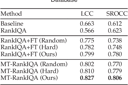 Figure 2 for Exploiting Unlabeled Data in CNNs by Self-supervised Learning to Rank