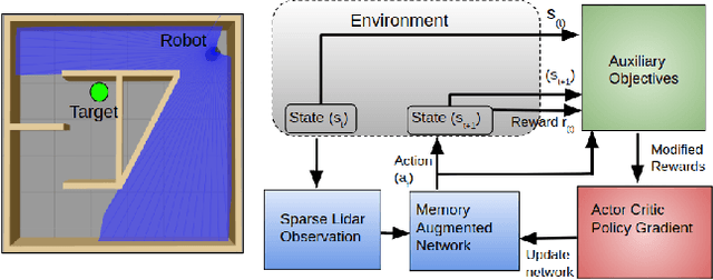 Figure 1 for Learning Sample-Efficient Target Reaching for Mobile Robots