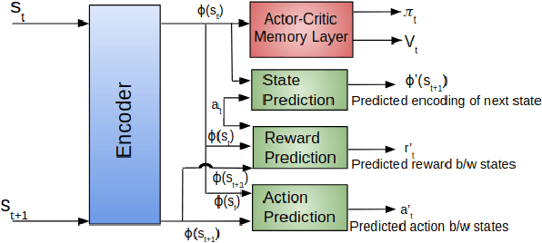 Figure 2 for Learning Sample-Efficient Target Reaching for Mobile Robots