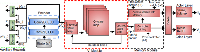 Figure 3 for Learning Sample-Efficient Target Reaching for Mobile Robots