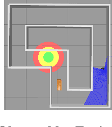 Figure 4 for Learning Sample-Efficient Target Reaching for Mobile Robots