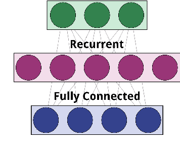 Figure 2 for Evolving Differentiable Gene Regulatory Networks