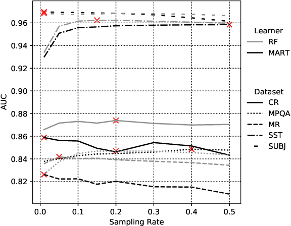 Figure 4 for Modeling Text with Decision Forests using Categorical-Set Splits