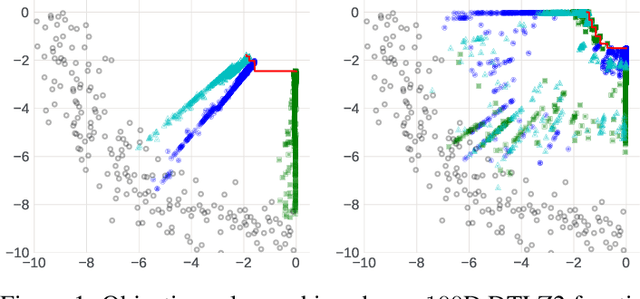 Figure 1 for Multi-Objective Bayesian Optimization over High-Dimensional Search Spaces