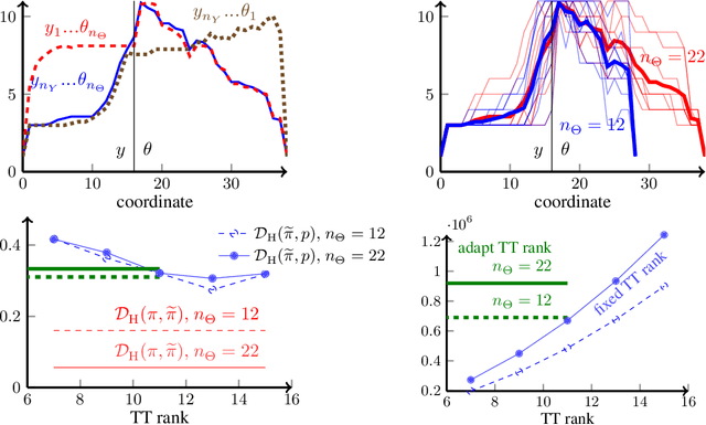 Figure 3 for Conditional Deep Inverse Rosenblatt Transports