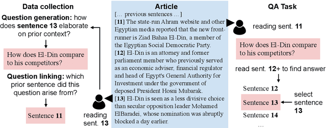 Figure 3 for Discourse Comprehension: A Question Answering Framework to Represent Sentence Connections