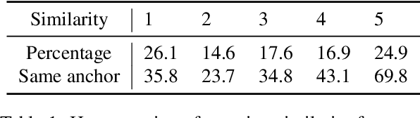 Figure 2 for Discourse Comprehension: A Question Answering Framework to Represent Sentence Connections