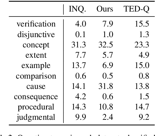 Figure 4 for Discourse Comprehension: A Question Answering Framework to Represent Sentence Connections