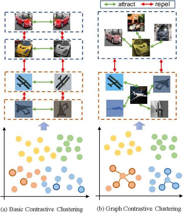 Figure 1 for Graph Contrastive Clustering