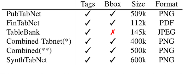 Figure 2 for TableFormer: Table Structure Understanding with Transformers