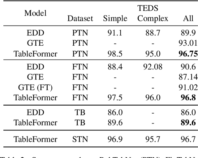 Figure 4 for TableFormer: Table Structure Understanding with Transformers