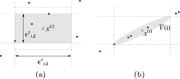 Figure 1 for Efficient Estimation of Mutual Information for Strongly Dependent Variables