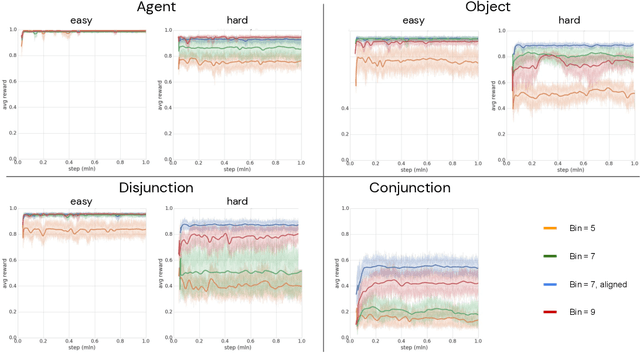 Figure 4 for Disentangled Cumulants Help Successor Representations Transfer to New Tasks