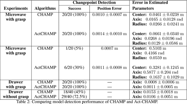 Figure 4 for Learning Hybrid Object Kinematics for Efficient Hierarchical Planning Under Uncertainty