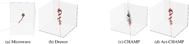 Figure 1 for Learning Hybrid Object Kinematics for Efficient Hierarchical Planning Under Uncertainty