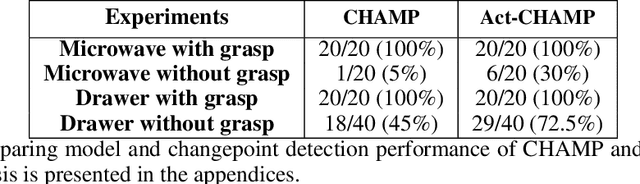 Figure 2 for Learning Hybrid Object Kinematics for Efficient Hierarchical Planning Under Uncertainty