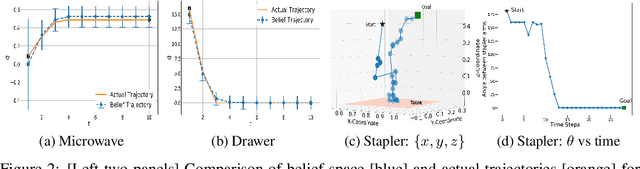 Figure 3 for Learning Hybrid Object Kinematics for Efficient Hierarchical Planning Under Uncertainty