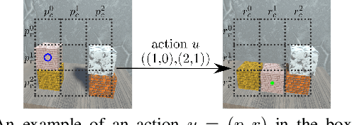 Figure 3 for Latent Space Roadmap for Visual Action Planning of Deformable and Rigid Object Manipulation