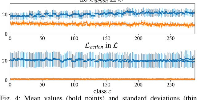Figure 4 for Latent Space Roadmap for Visual Action Planning of Deformable and Rigid Object Manipulation