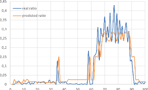 Figure 3 for Rating transitions forecasting: a filtering approach