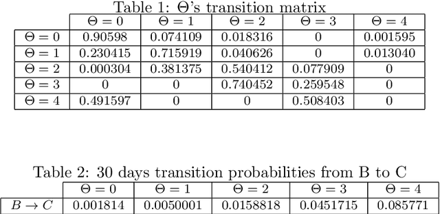 Figure 2 for Rating transitions forecasting: a filtering approach