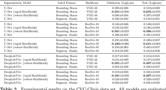 Figure 4 for BoxShrink: From Bounding Boxes to Segmentation Masks