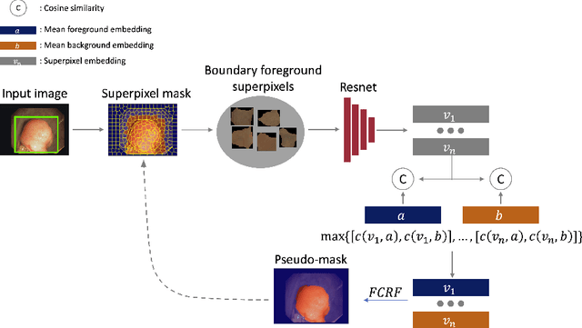 Figure 3 for BoxShrink: From Bounding Boxes to Segmentation Masks