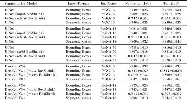 Figure 2 for BoxShrink: From Bounding Boxes to Segmentation Masks