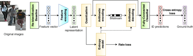 Figure 1 for Deep Joint Source-Channel Coding for Wireless Image Retrieval