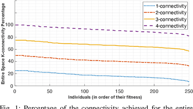 Figure 1 for OPTILOD: Optimal Beacon Placement for High-Accuracy Indoor Localization of Drones
