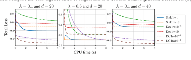 Figure 2 for Private Learning and Regularized Optimal Transport