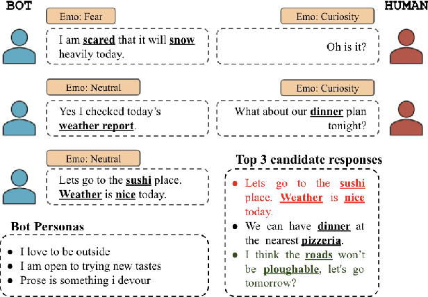 Figure 1 for Using Multi-Encoder Fusion Strategies to Improve Personalized Response Selection