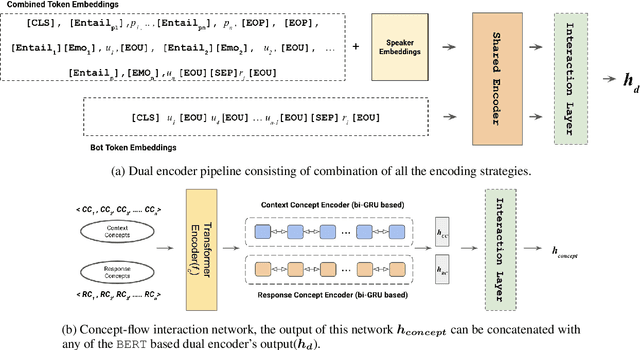 Figure 3 for Using Multi-Encoder Fusion Strategies to Improve Personalized Response Selection