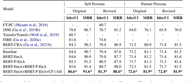 Figure 4 for Using Multi-Encoder Fusion Strategies to Improve Personalized Response Selection