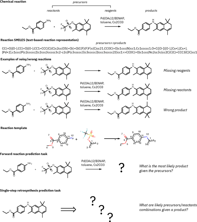 Figure 1 for Unassisted Noise Reduction of Chemical Reaction Data Sets