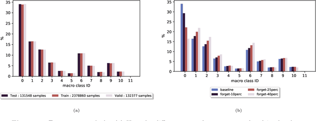 Figure 3 for Unassisted Noise Reduction of Chemical Reaction Data Sets