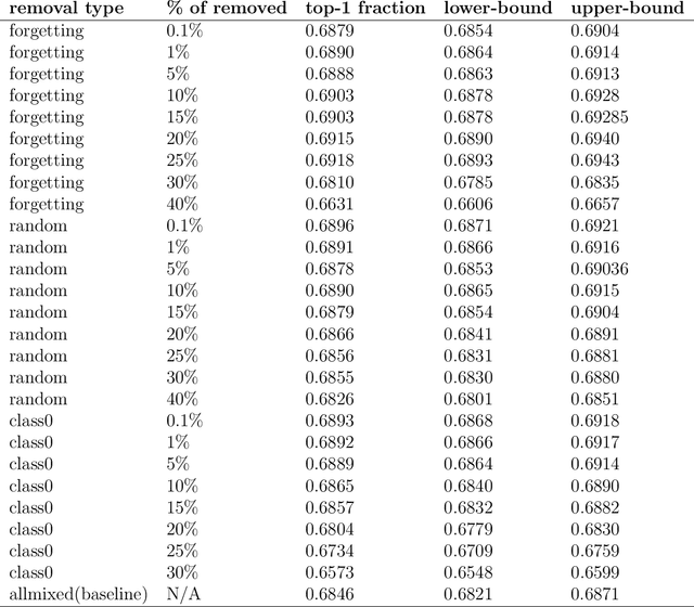 Figure 4 for Unassisted Noise Reduction of Chemical Reaction Data Sets