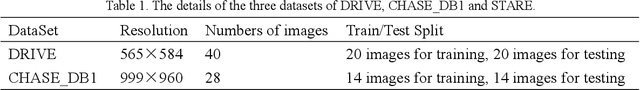 Figure 1 for MC-UNet Multi-module Concatenation based on U-shape Network for Retinal Blood Vessels Segmentation