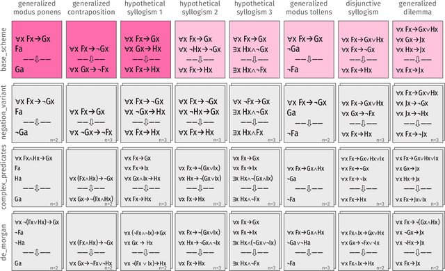 Figure 1 for Critical Thinking for Language Models