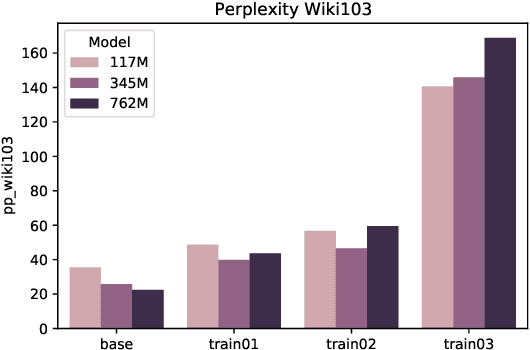 Figure 4 for Critical Thinking for Language Models