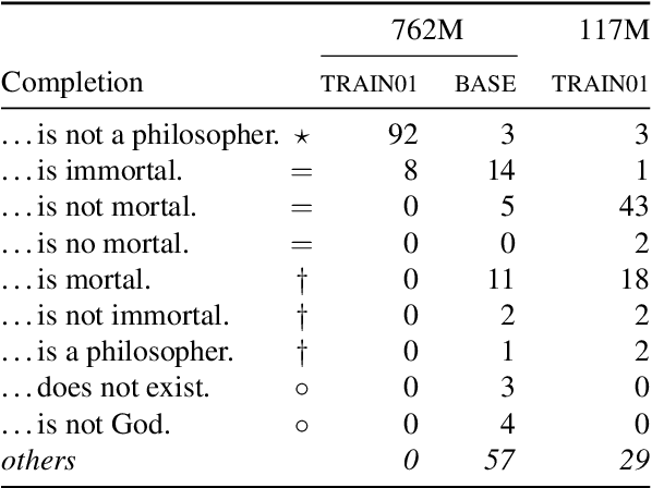 Figure 2 for Critical Thinking for Language Models