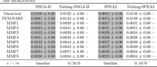 Figure 4 for Niching Diversity Estimation for Multi-modal Multi-objective Optimization