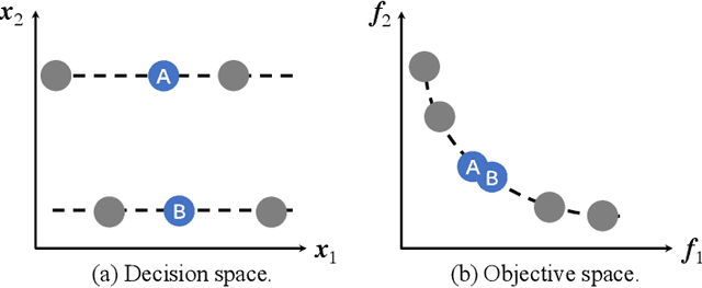 Figure 3 for Niching Diversity Estimation for Multi-modal Multi-objective Optimization