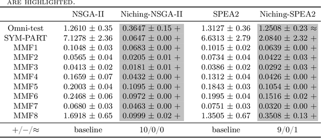 Figure 2 for Niching Diversity Estimation for Multi-modal Multi-objective Optimization