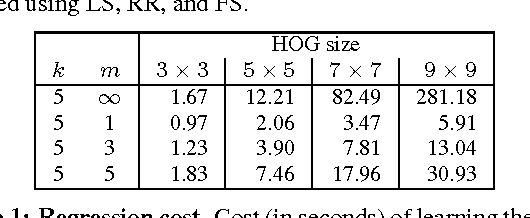 Figure 2 for Understanding image representations by measuring their equivariance and equivalence