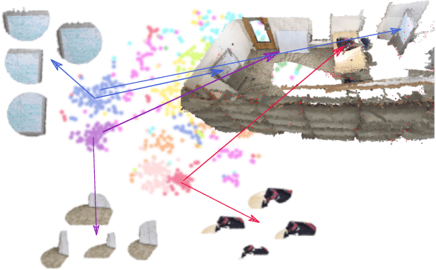 Figure 4 for Nerfels: Renderable Neural Codes for Improved Camera Pose Estimation